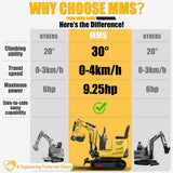 MMS 0.6 Ton Mini Excavator, 9.25HP 302cc Gasoline Engine Swing Boom Trencher Digger Machine, MS06 with Attachment Kit